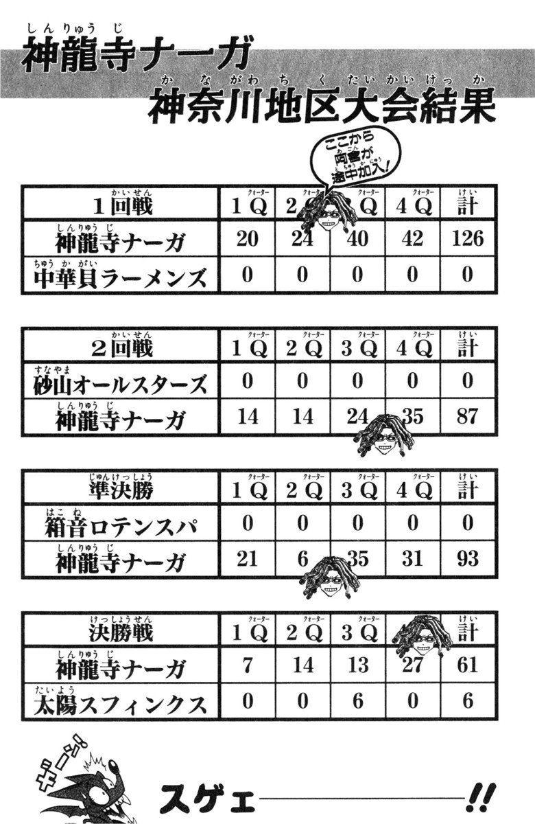 アイシールド21 - raw - 第21話 - https://jppp.mangajikan.cc/jppp/05011142/jvhbnommpl1.jpg
