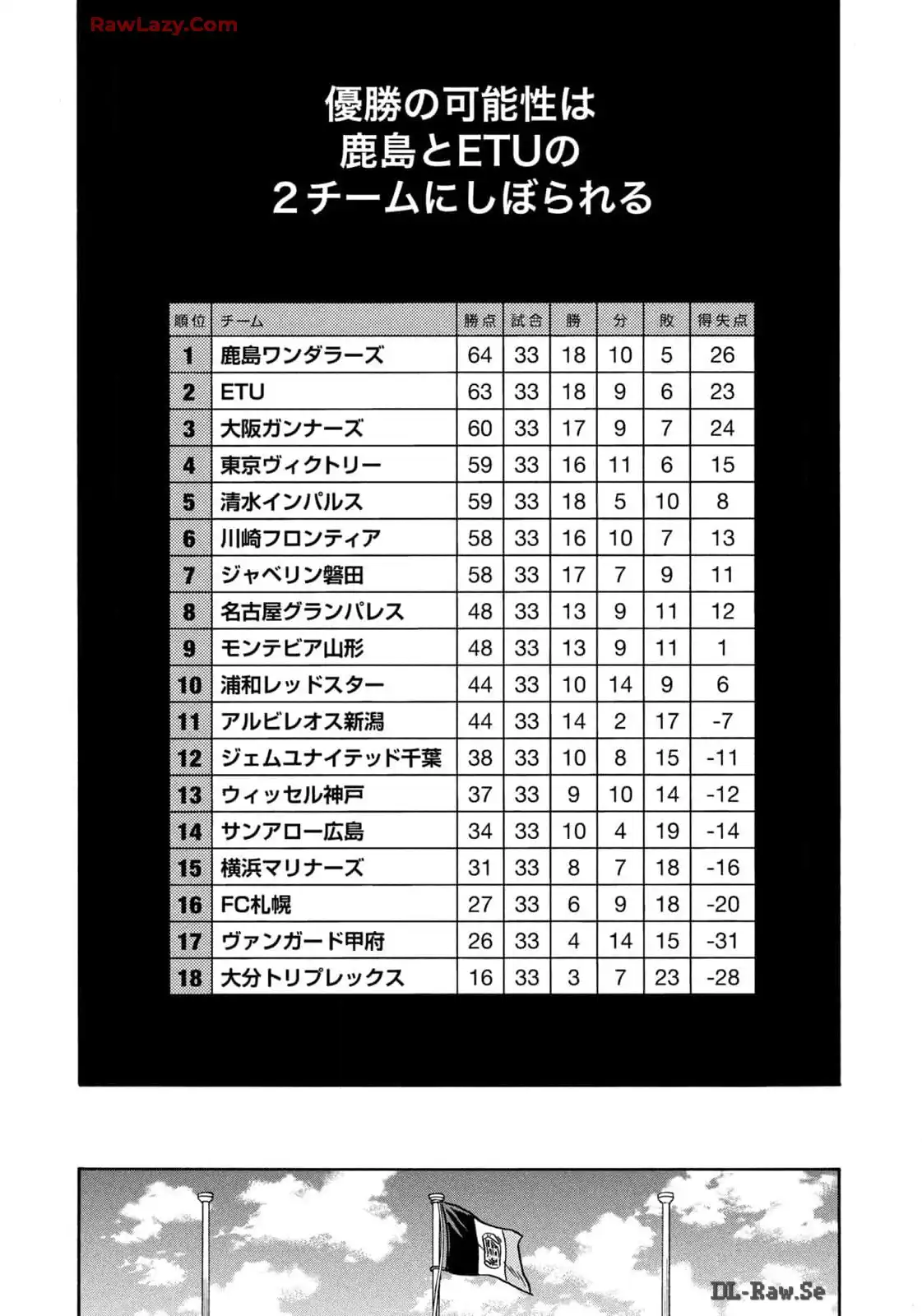 ジャイアントキリング 第650話 - Page 8