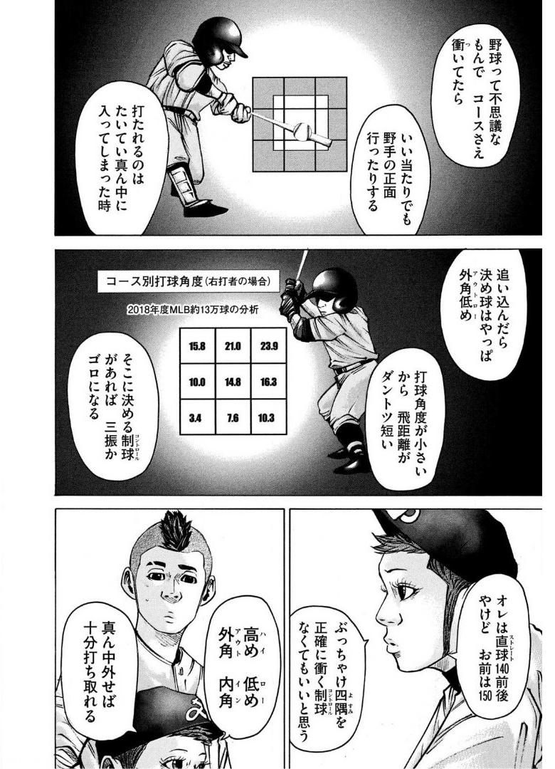 バトルスタディーズ 第234話 - Page 8
