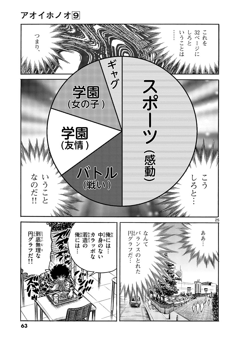 アオイホノオ 第50話 - Page 25