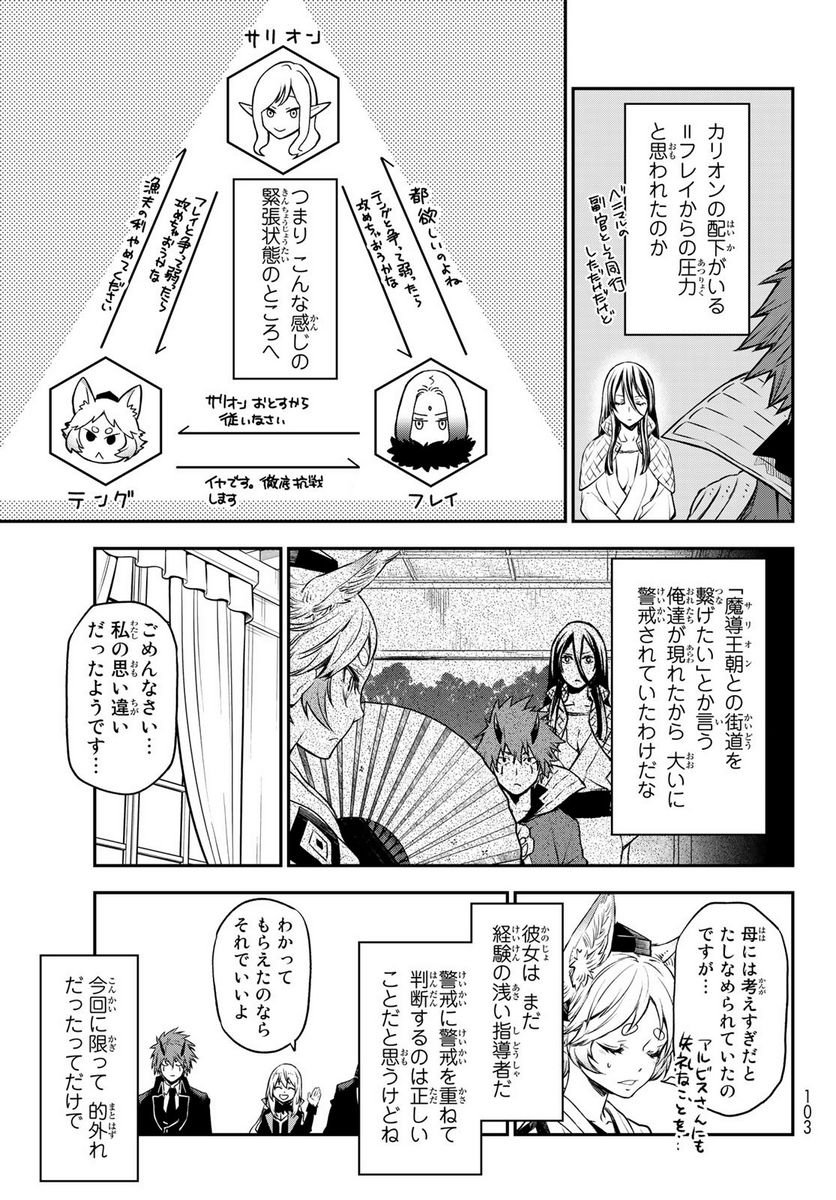転生したらスライムだった件 第106話 - Page 31