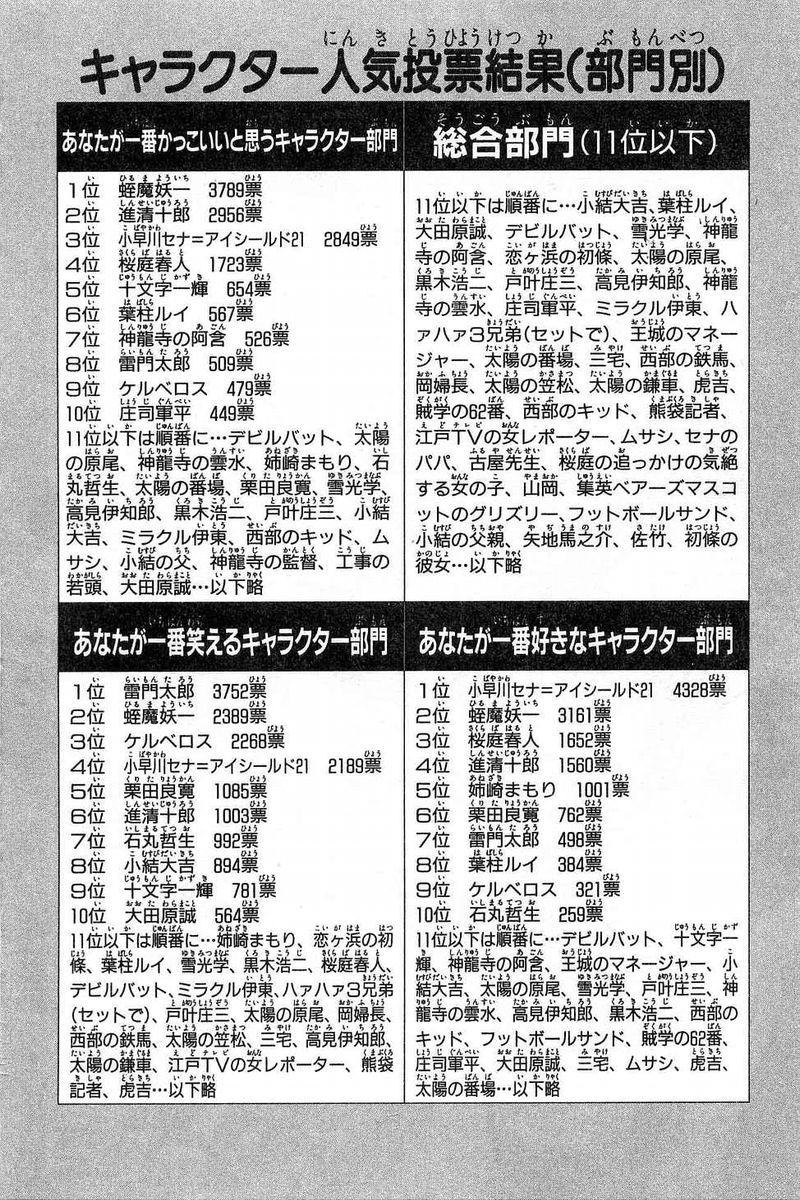 アイシールド21 第7話 - Page 255